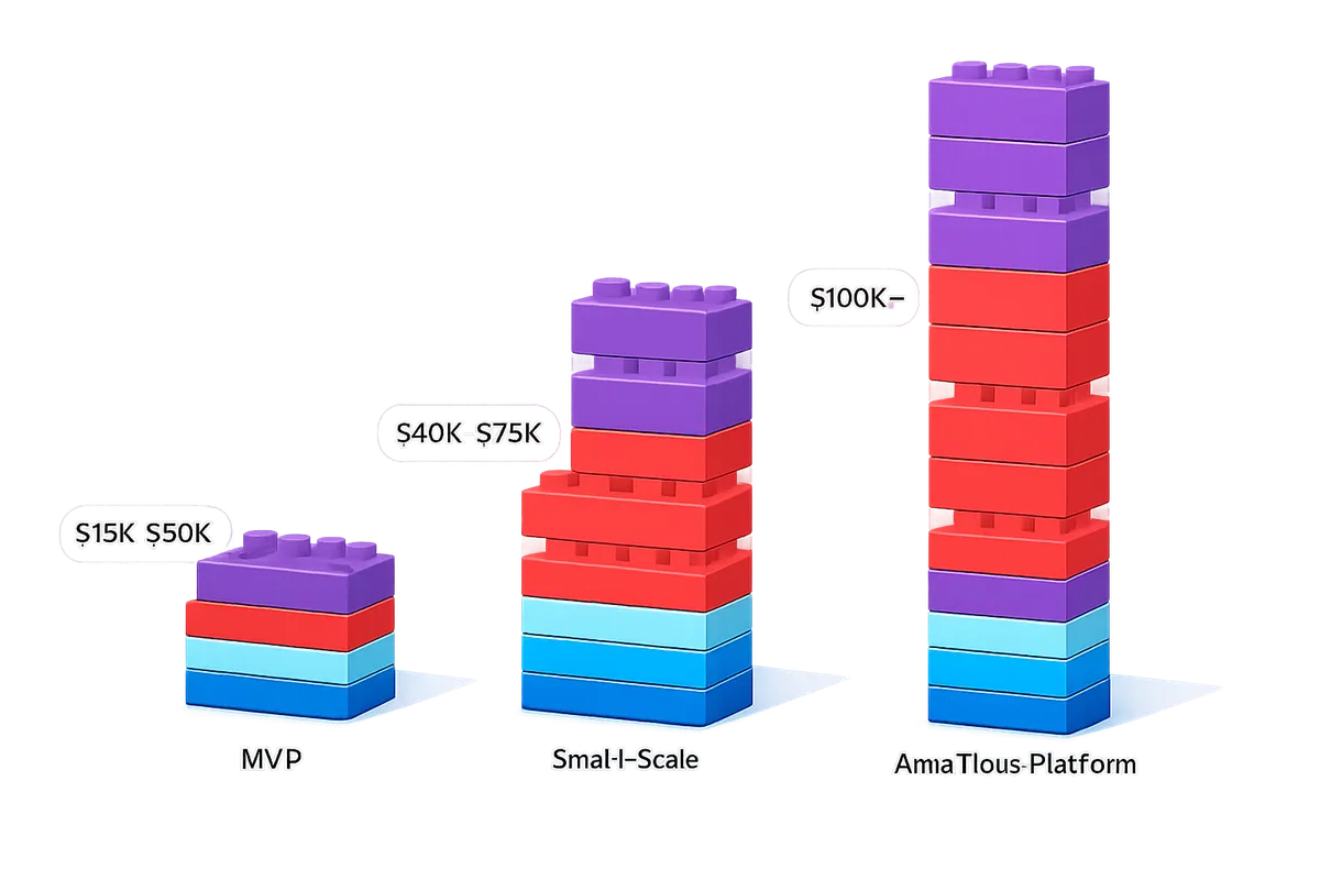 App Development Cost: What Custom Applications Really Cost in 2026