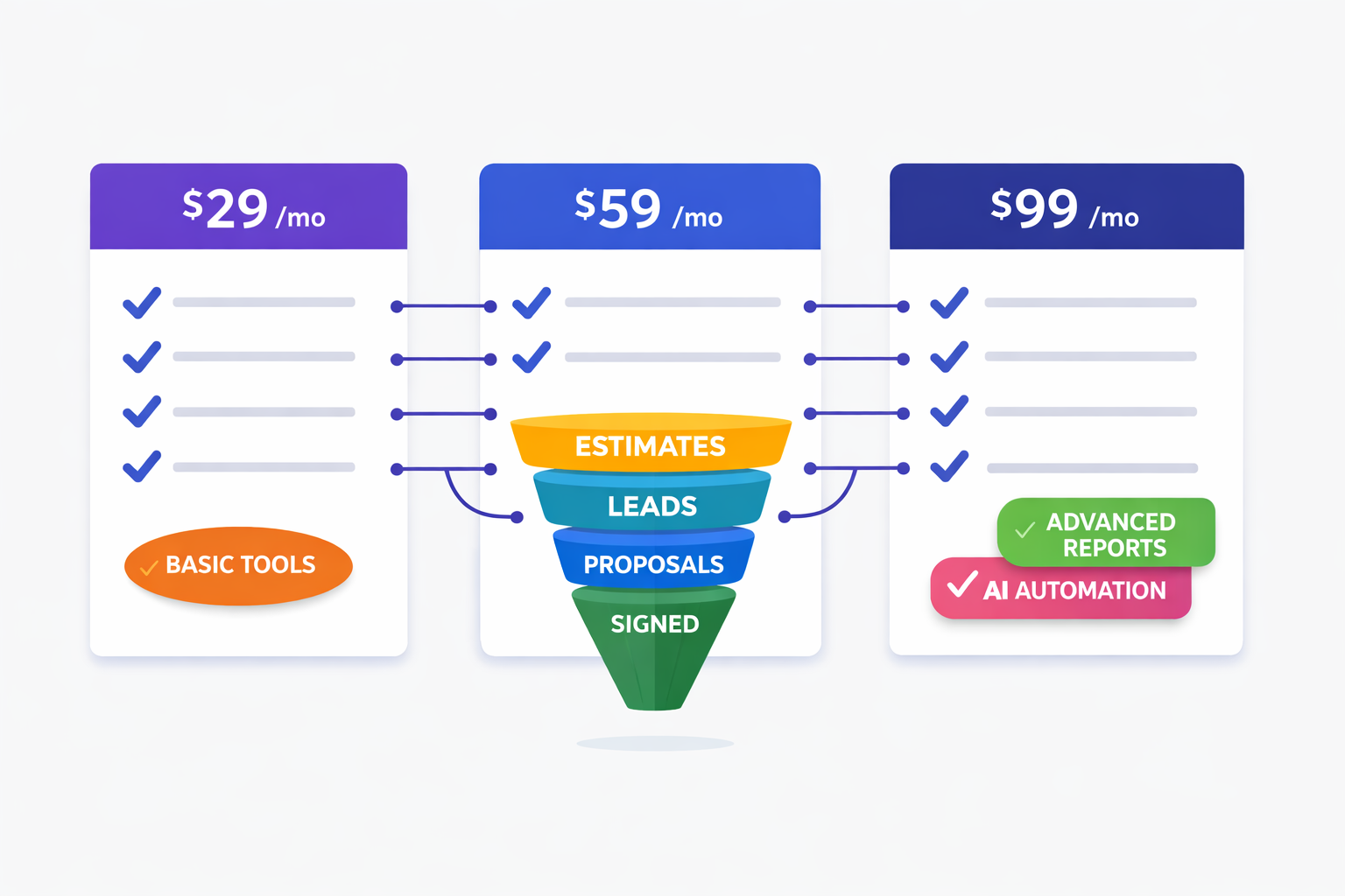CRM for Contractors: Comparing ServiceTitan, Housecall Pro, Jobber, and Custom Solutions