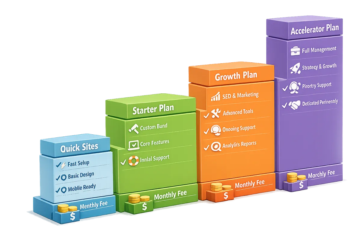 Website Design Pricing: What You Will Actually Pay at Every Level